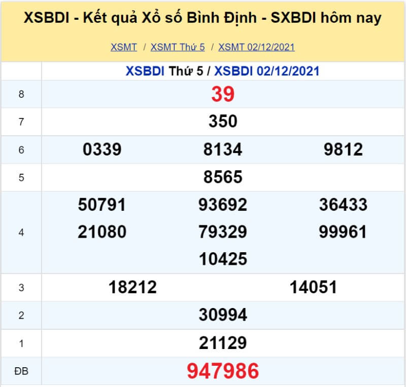 Soi cầu miền Trung Dự đoán kết quả XSMT 09/12/2021 KU casino 4 XS Bình Định kỳ quay Thứ 5 ngày 02/12/2021