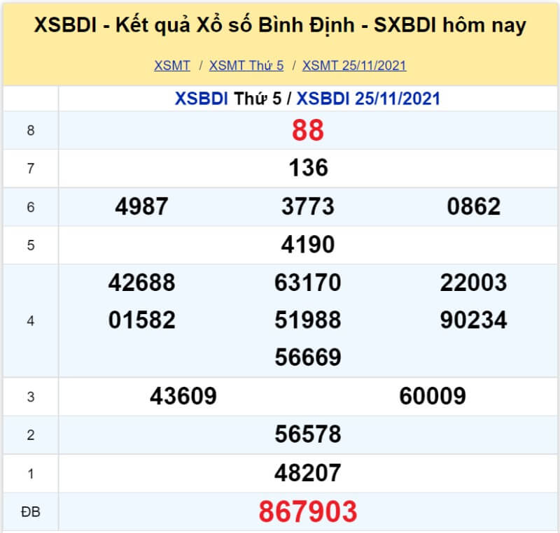XS Bình Định kỳ quay Thứ 5 ngày 25/12/2021 