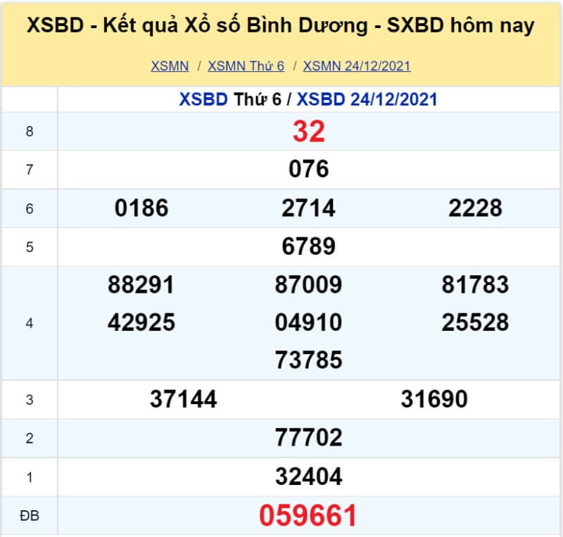 XS Bình Dương kỳ quay Thứ 6 ngày 24/12/2021