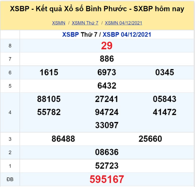 XS Bình Phước kỳ quay Thứ 7 ngày 04/12/2021