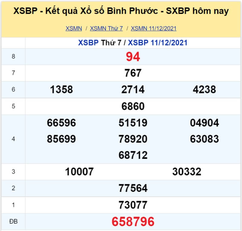 XS Bình Phước kỳ quay Thứ 7 ngày 11/12/2021