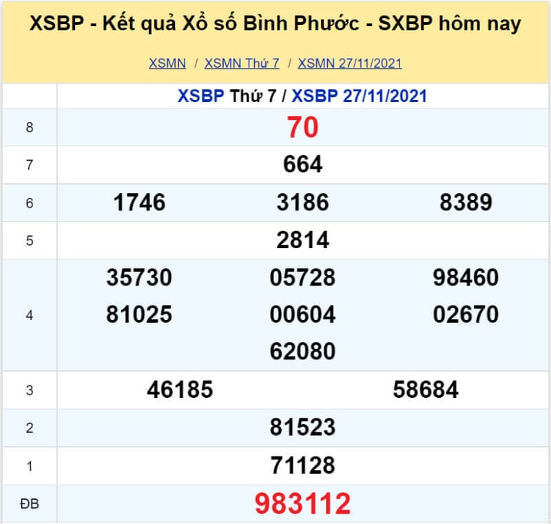 XS Bình Phước kỳ quay Thứ 7 ngày 27/11/2021