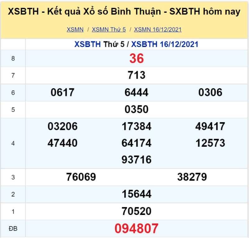 Soi cầu Miền Nam ngày 23/12/2021