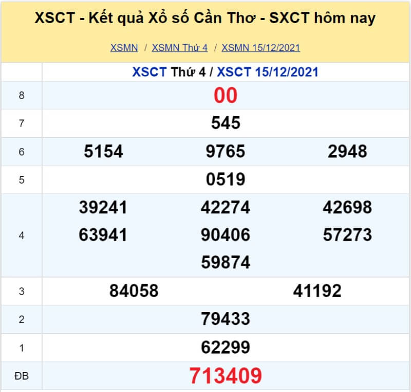 XS Cần Thơ kỳ quay Thứ 4 ngày 15/12/2021