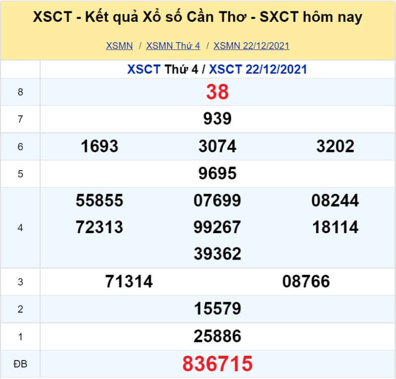 XS Cần Thơ kỳ quay Thứ 4 ngày 22/12/2021