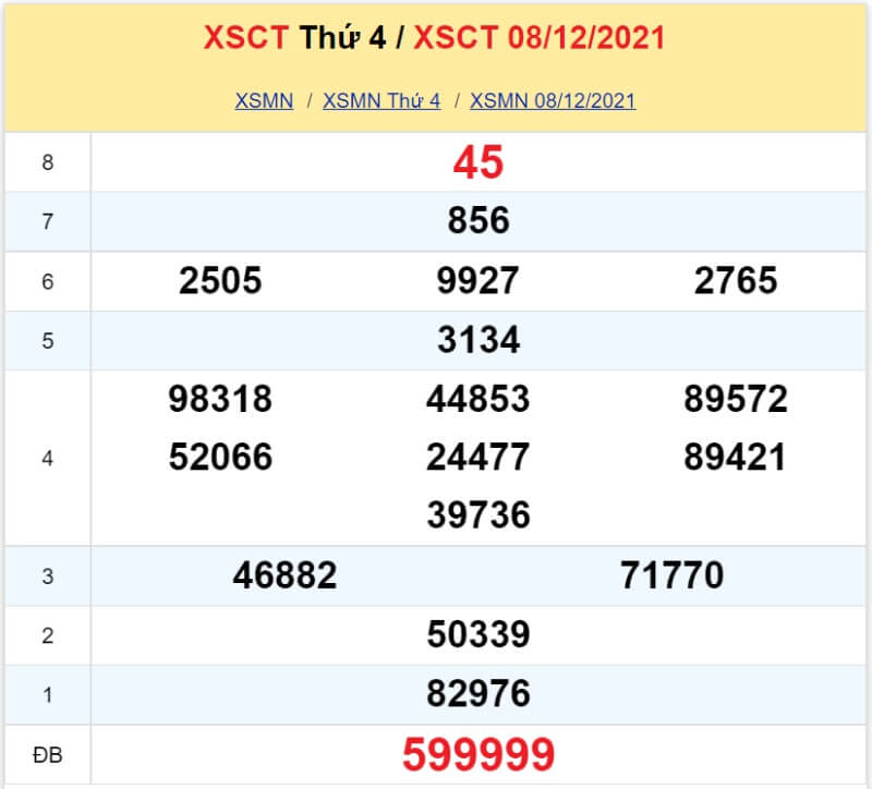 XS Cần Thơ kỳ quay Thứ 4 ngày 08/12/2021