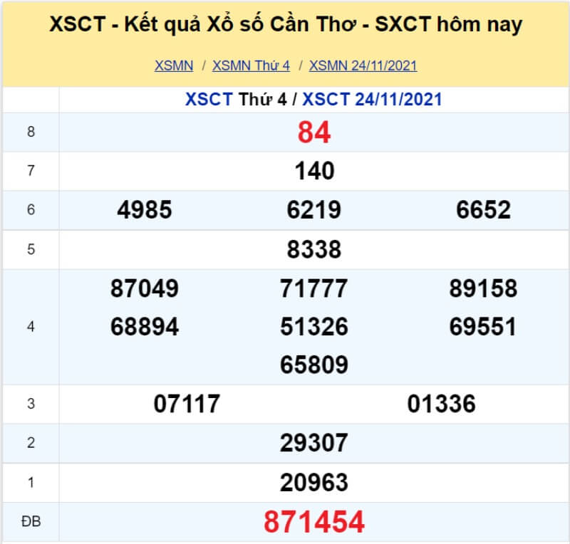 Soi cầu XSMN - Dự đoán kết quả miền Nam 01-12-2021 - KU casino 5 XS Cần Thơ kỳ quay Thứ 4 ngày 24/11/2021