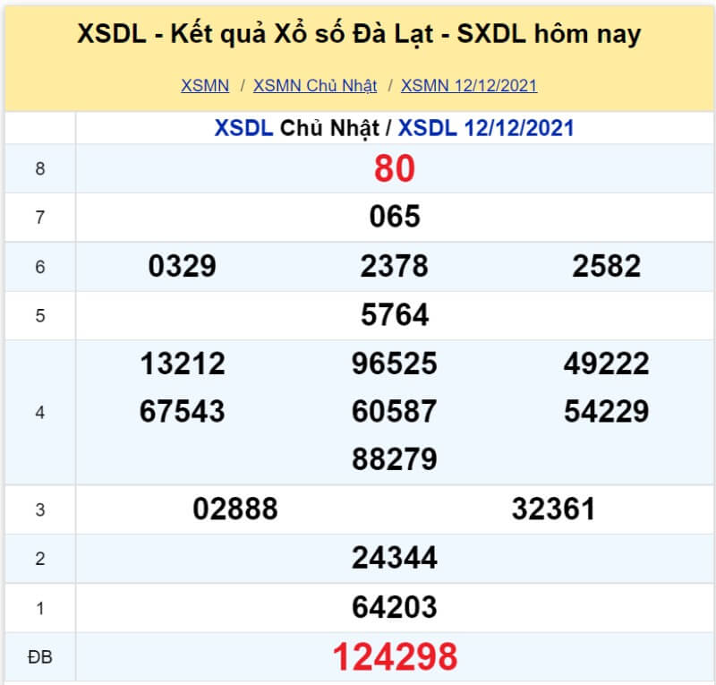 Soi cầu Miền Nam ngày 19/12/2021