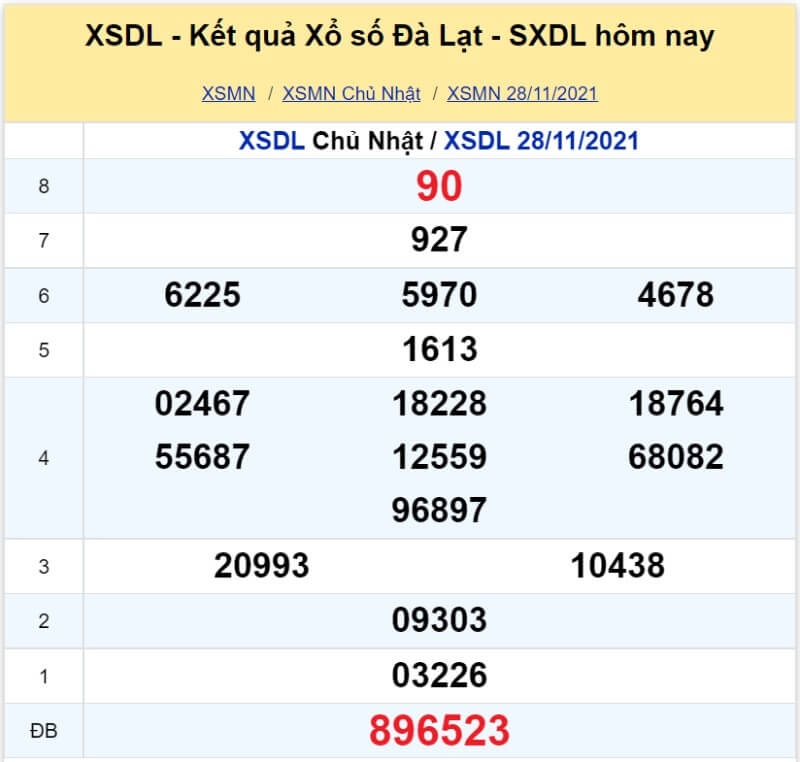 Soi cầu Miền Nam ngày 05/12/2021