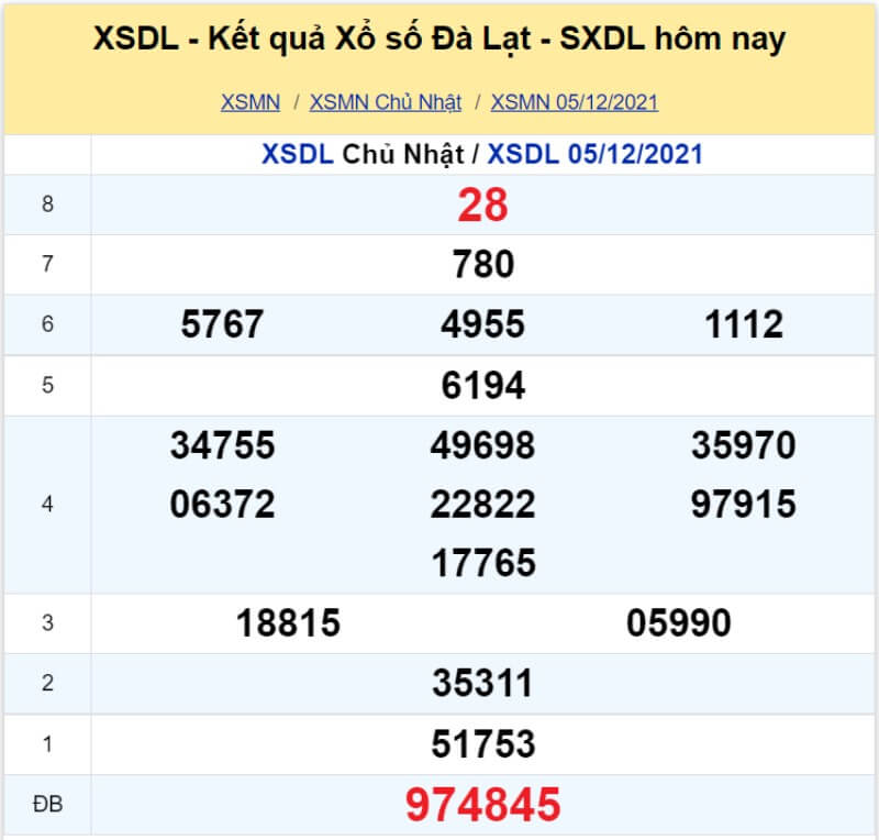 Soi cầu Miền Nam ngày 12/12/2021