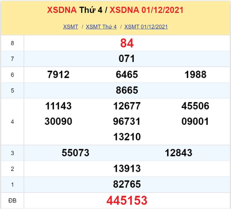 XS Đà Nẵng kỳ quay Thứ 4 ngày 01/12/2021 