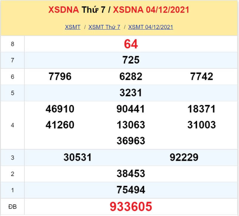 XS Đà Nẵng kỳ quay Thứ 7 ngày 04/12/2021 