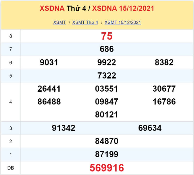 XS Đà Nẵng kỳ quay Thứ 4 ngày 15/12/2021 