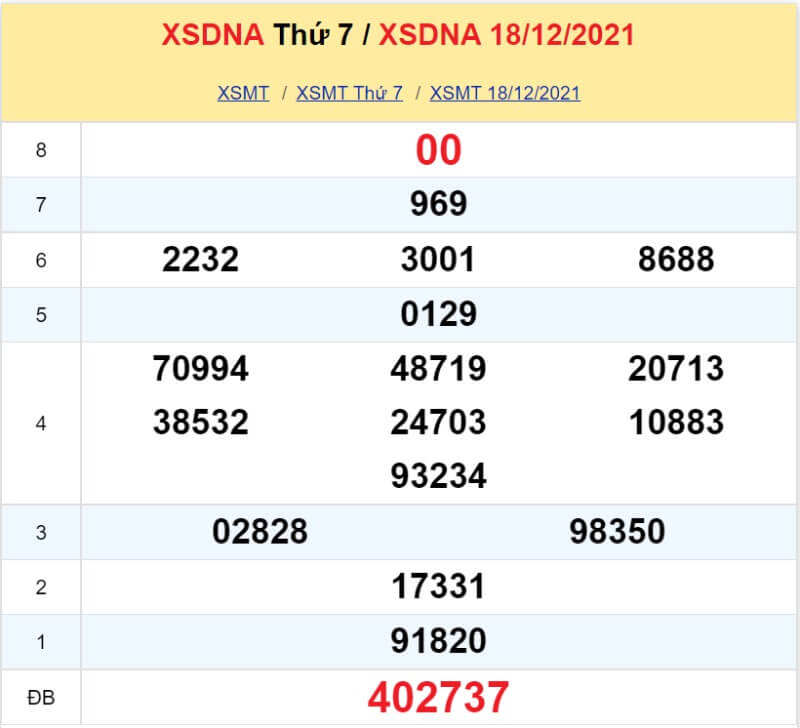 XS Đà Nẵng kỳ quay Thứ 7 ngày 18/12/2021 