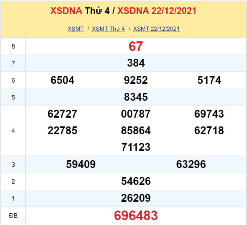 XS Đà Nẵng kỳ quay Thứ 4 ngày 22/12/2021 