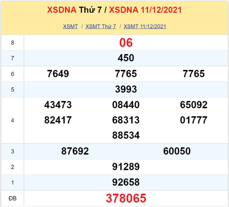 XS Đà Nẵng kỳ quay Thứ 7 ngày 11/12/2021 