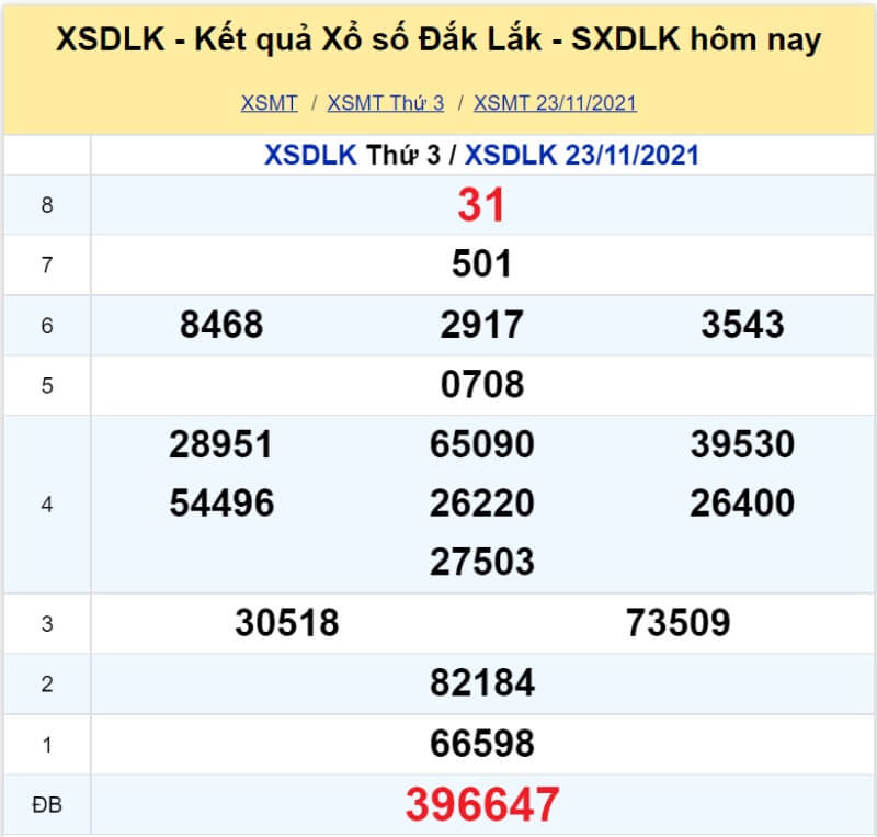 Soi cầu miền Trung Dự đoán kết quả XSMT 30/11/2021 KU casino 4 XS Đắk Lắk kỳ quay Thứ 3 ngày 23/11/2021