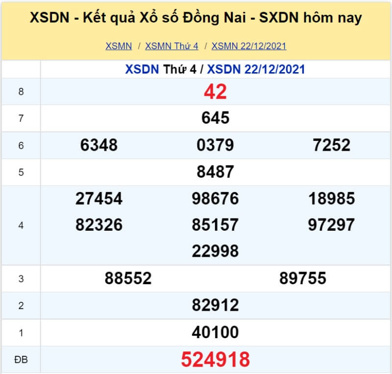 XS Đồng Nai kỳ quay Thứ 4 ngày 22/12/2021