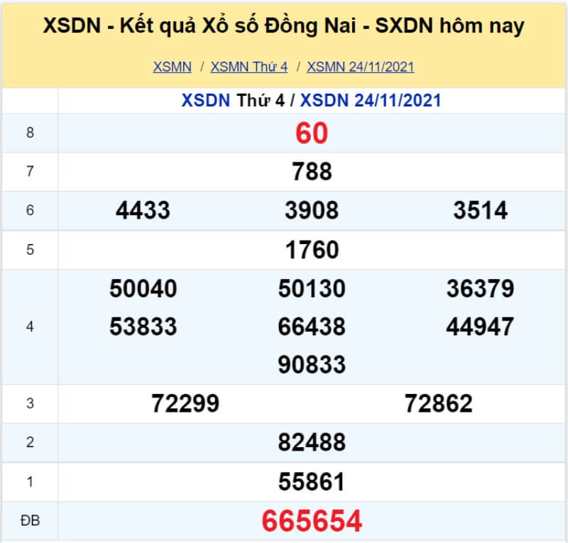 Soi cầu XSMN - Dự đoán kết quả miền Nam 01-12-2021 - KU casino 4 XS Đồng Nai kỳ quay Thứ 4 ngày 24/11/2021