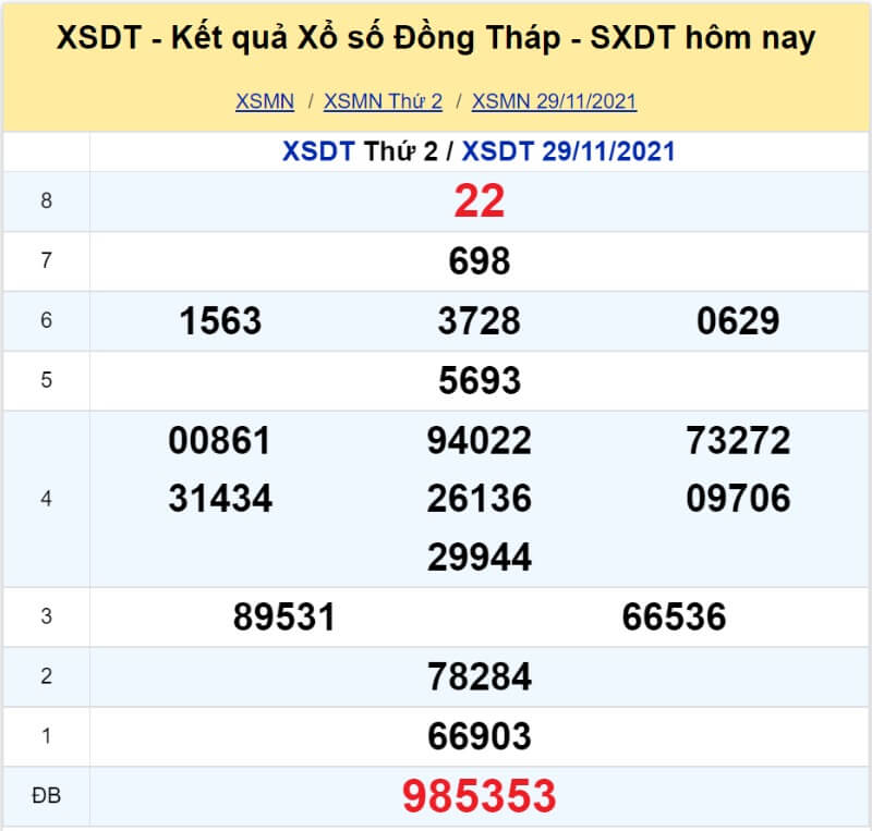 XS Đồng Tháp kỳ quay Thứ 2 ngày 29/11/2021