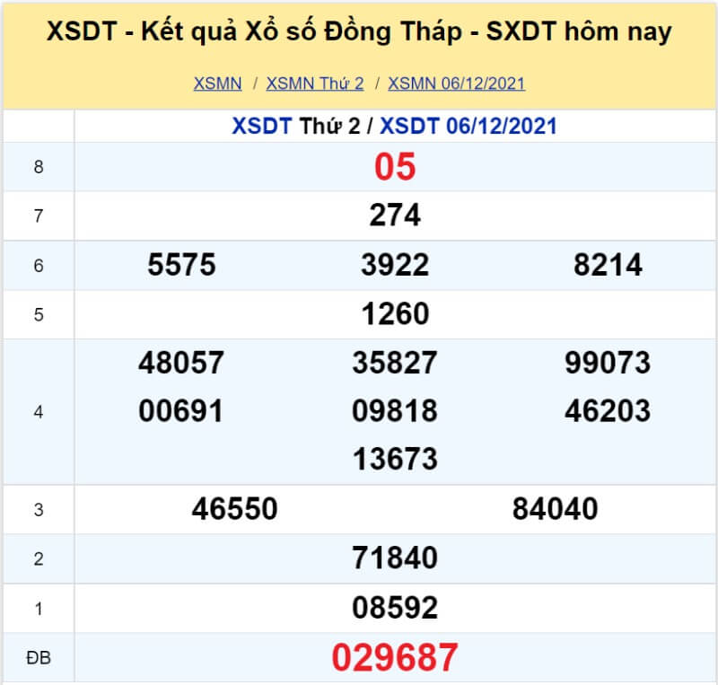 XS Đồng Tháp kỳ quay Thứ 2 ngày 06/12/2021