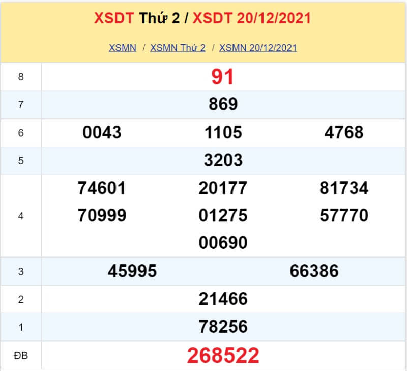 XS Đồng Tháp kỳ quay Thứ 2 ngày 20/12/2021