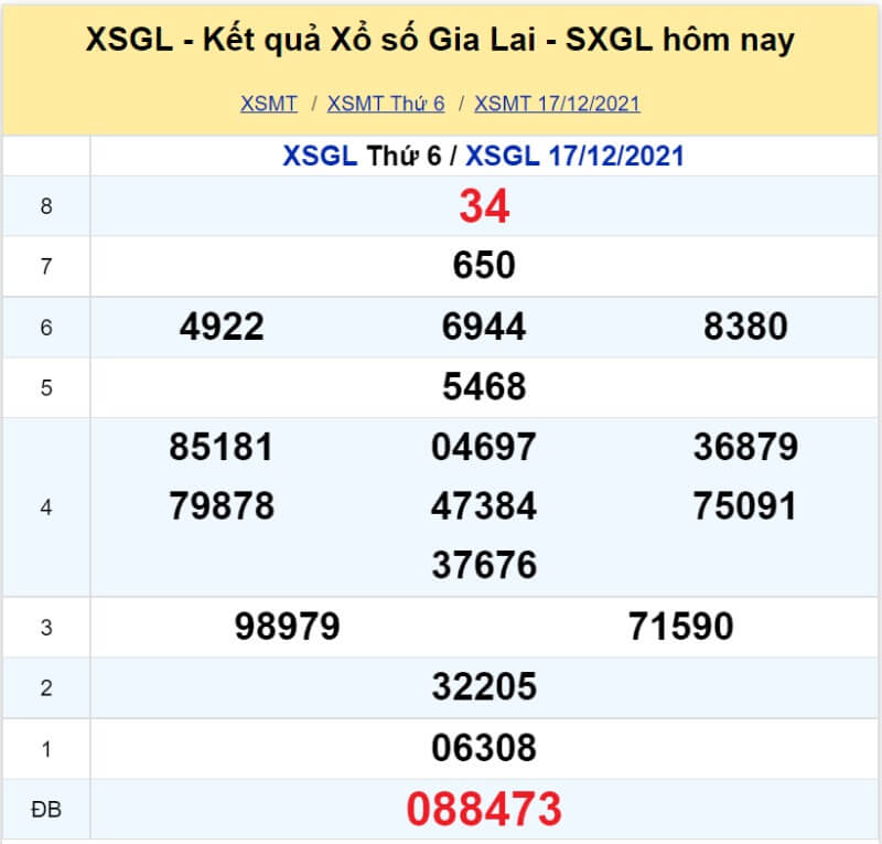 XS Gia Lai kỳ quay Thứ 6 ngày 17/12/2021 