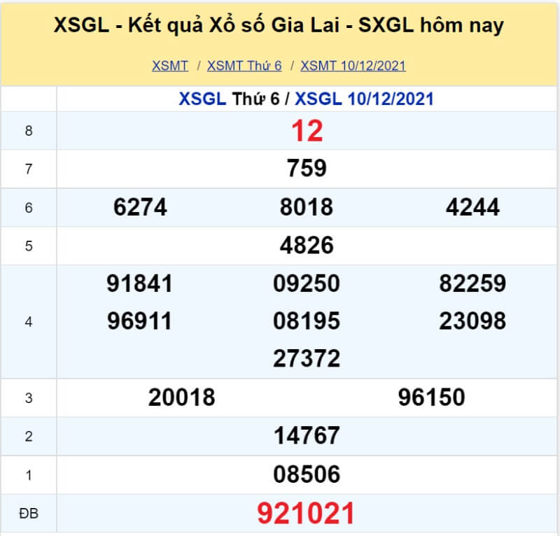 XS Gia Lai kỳ quay Thứ 6 ngày 10/12/2021 