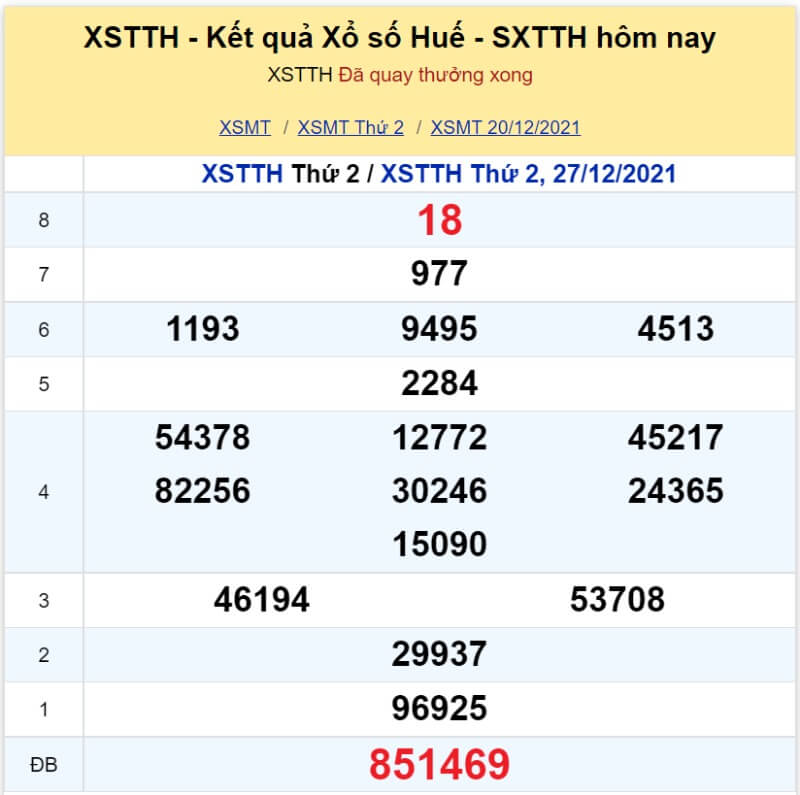 XS Huế kỳ quay Thứ 2 ngày 20/12/2021 