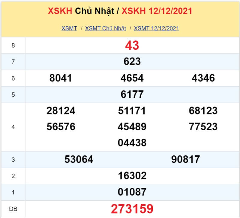 Soi cầu miền Trung ngày 19/12/2021