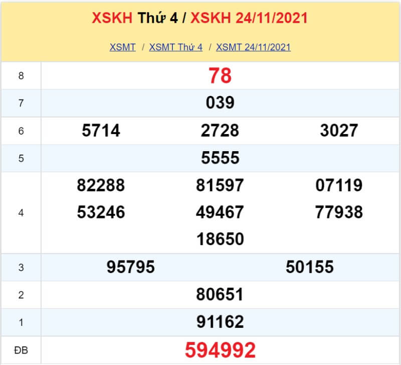 Soi cầu Miền Trung ngày 01/12/2021 Soi cầu Miền Trung ngày 01/12/2021