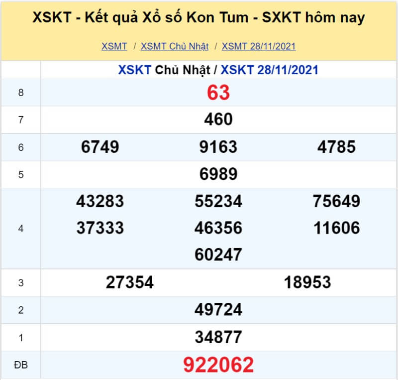 XS Kon Tum kỳ quay Chủ Nhật ngày 28/11/2021 