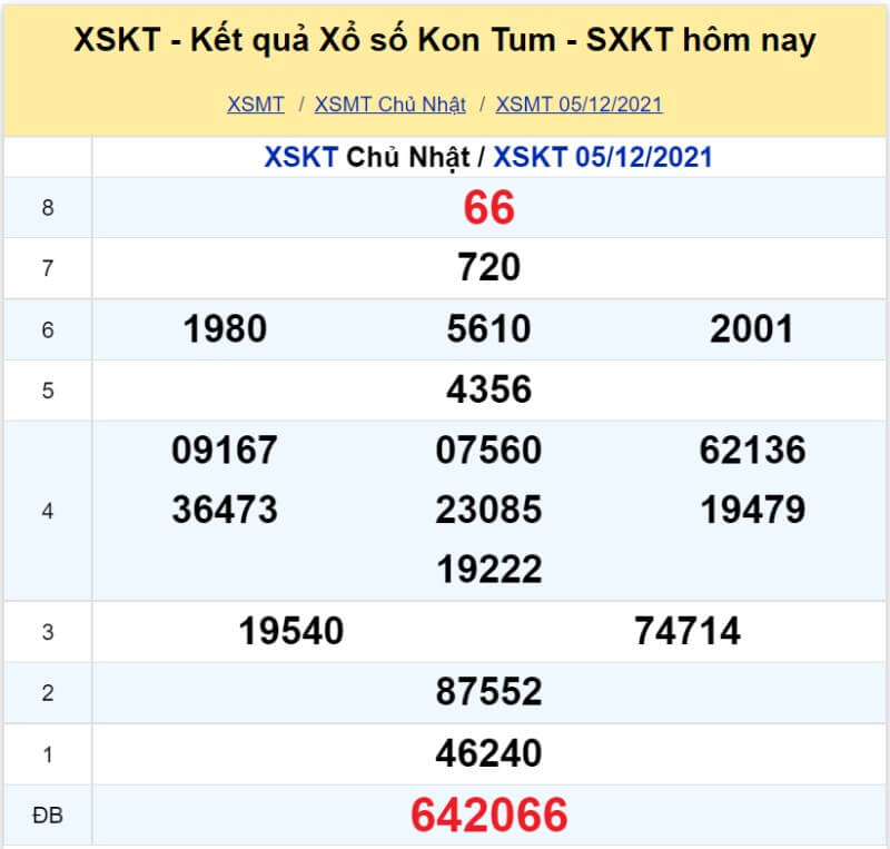 XS Kon Tum kỳ quay Chủ Nhật ngày 05/12/2021 