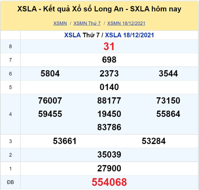 XS Long An kỳ quay Thứ 7 ngày 18/12/2021