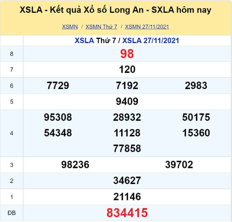 XS Long An kỳ quay Thứ 7 ngày 27/11/2021