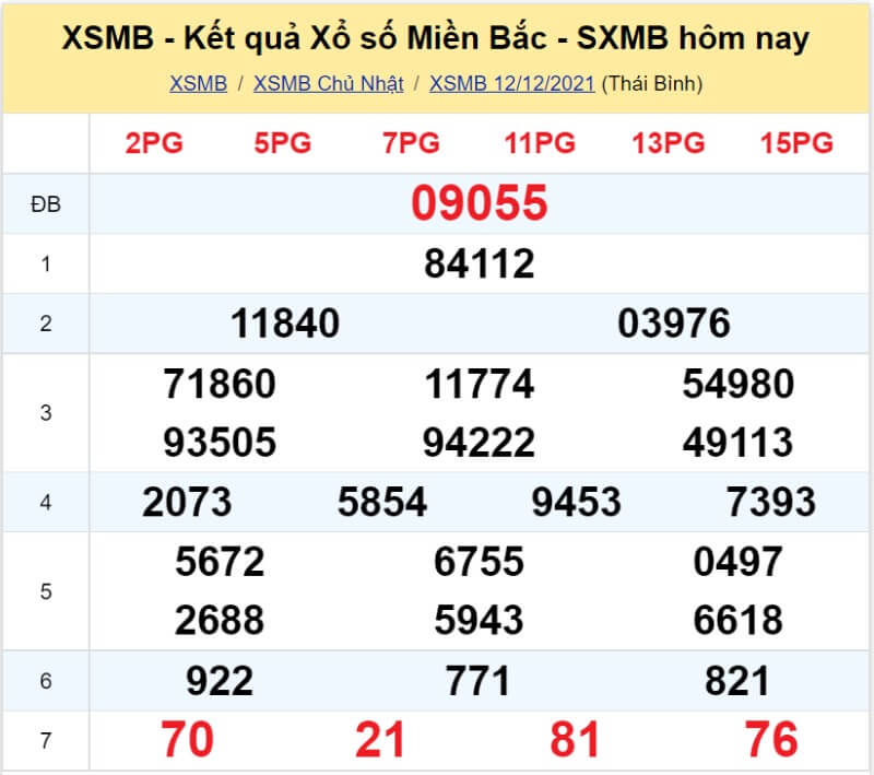 Bảng KQ xổ số MB đã về ngày 12/12/2021 