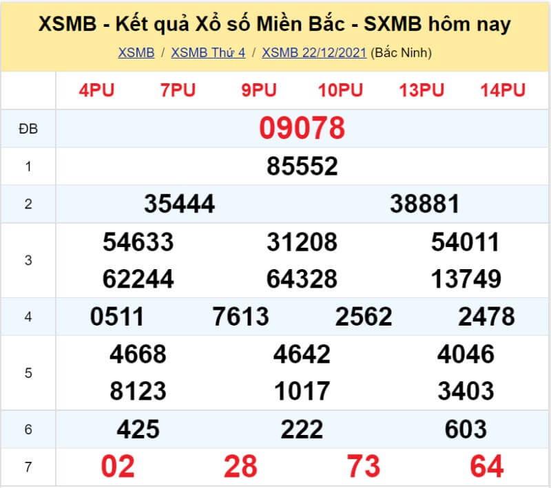 Bảng KQ xổ số MB đã về ngày 22/12/2021 