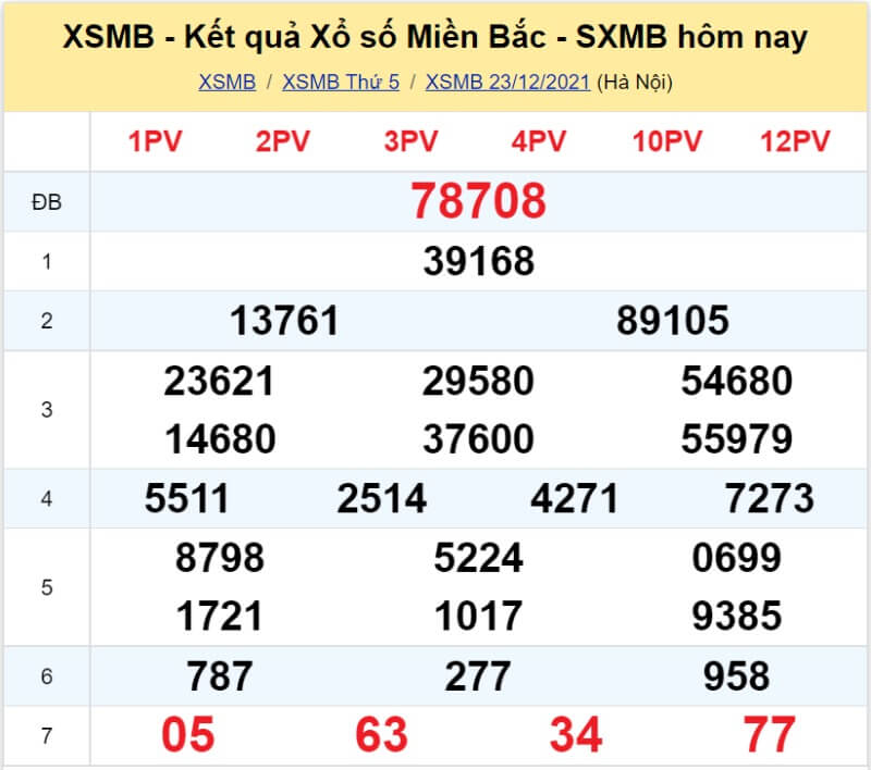 Bảng KQ xổ số MB đã về ngày 23/12/2021 