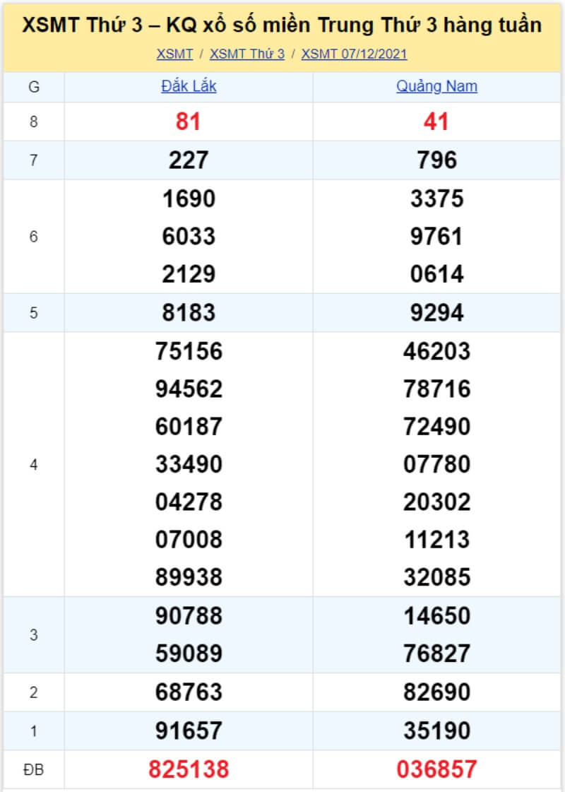 Bảng KQ xổ số MT đã về ngày 07/12/2021 