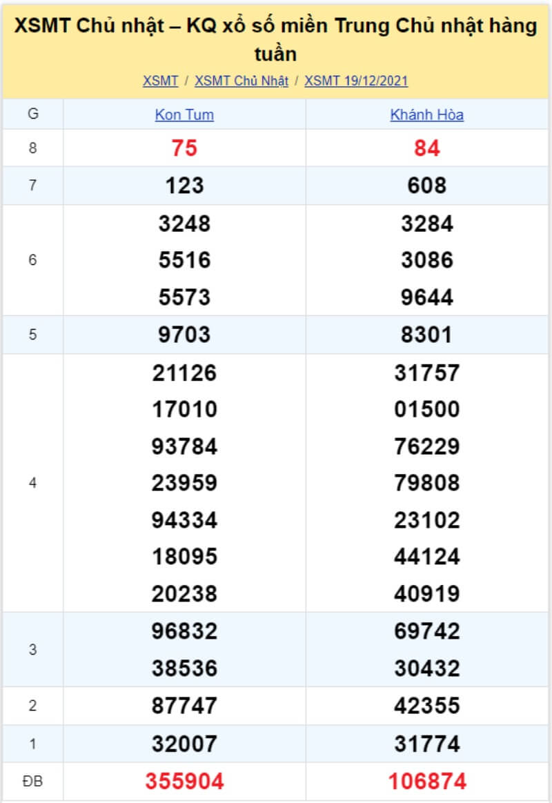 Bảng KQ xổ số MT đã về ngày 19/12/2021 