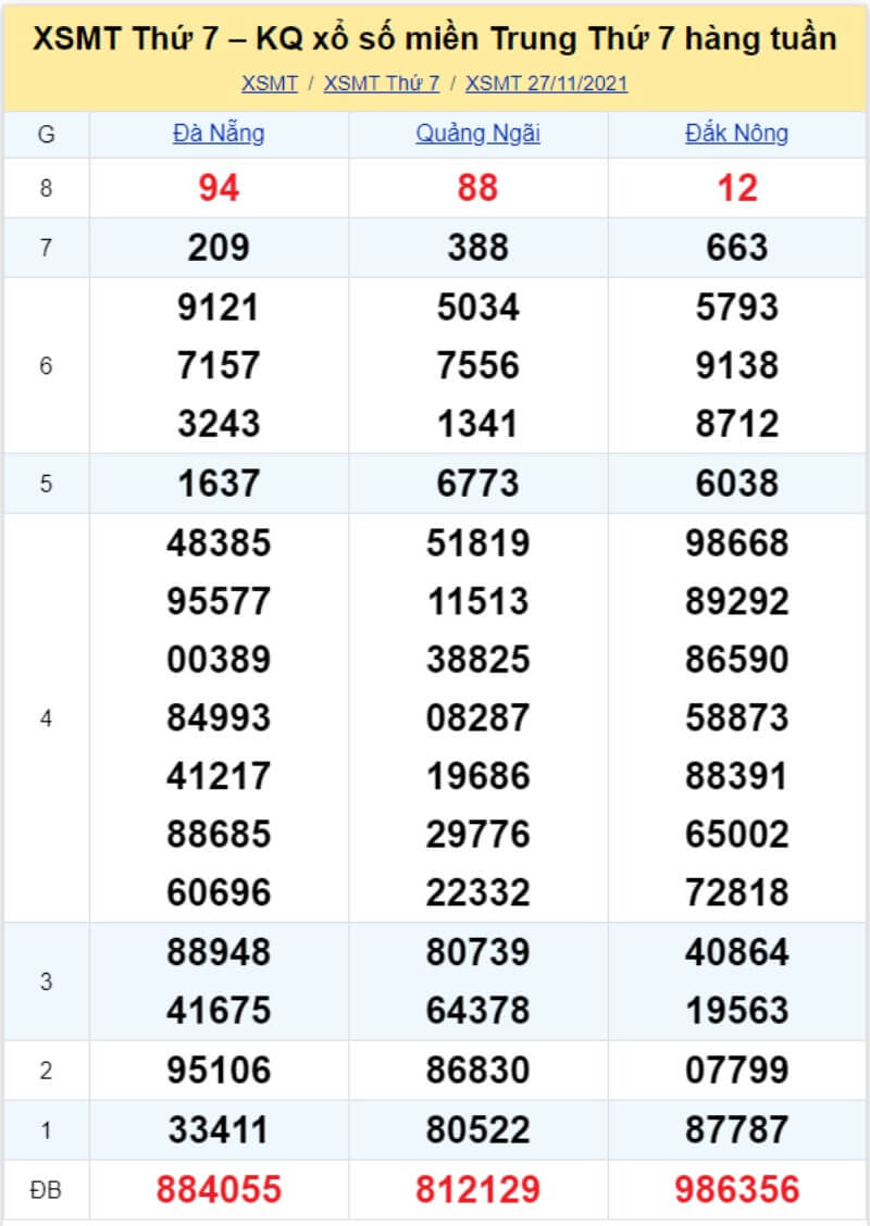 Bảng KQ xổ số MT đã về ngày 27/11/2021 