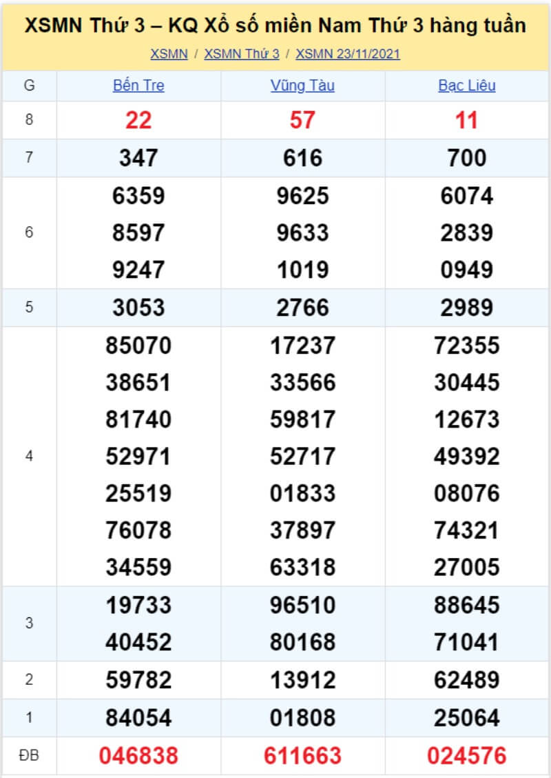 Bảng KQ xổ số MN đã về ngày 23/11/2021 