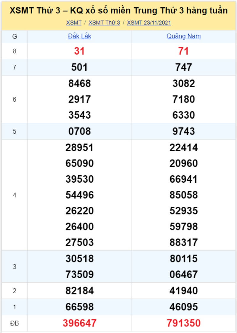 Soi cầu miền Trung Dự đoán kết quả XSMT 30/11/2021 KU casino 2 Bảng KQ xổ số MT đã về ngày 23/11/2021