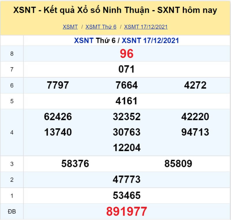 Soi cầu Miền Trung ngày 24/12/2021