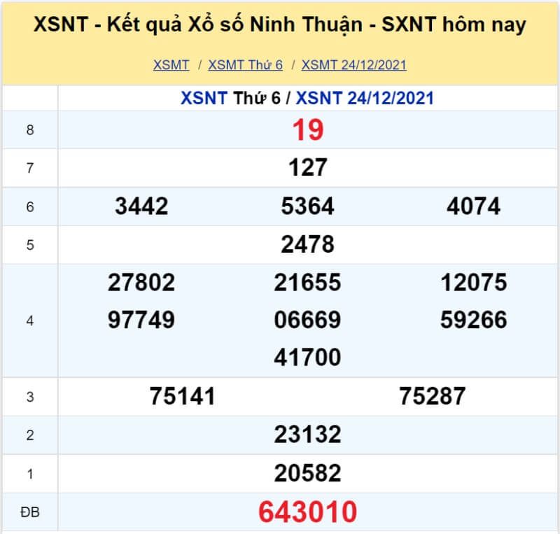 Soi cầu Miền Trung ngày 31/12/2021