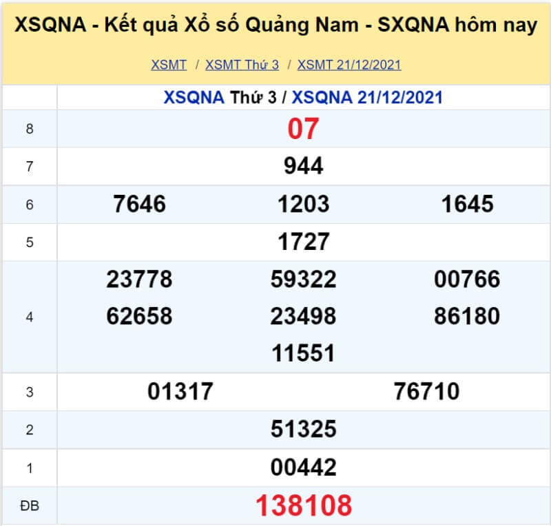 Soi cầu Miền Trung ngày 28/12/2021