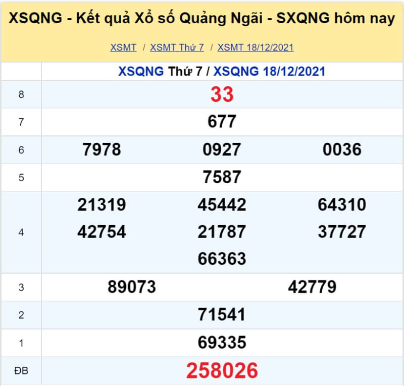 XS Quảng Ngãi kỳ quay Thứ 7 ngày 18/12/2021