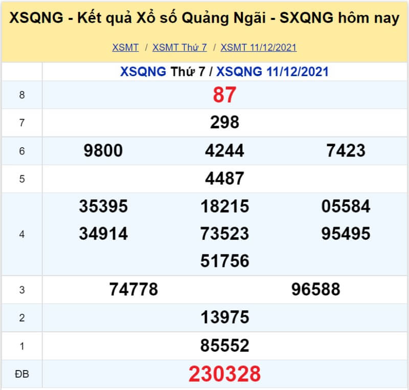 XS Quảng Ngãi kỳ quay Thứ 7 ngày 11/12/2021