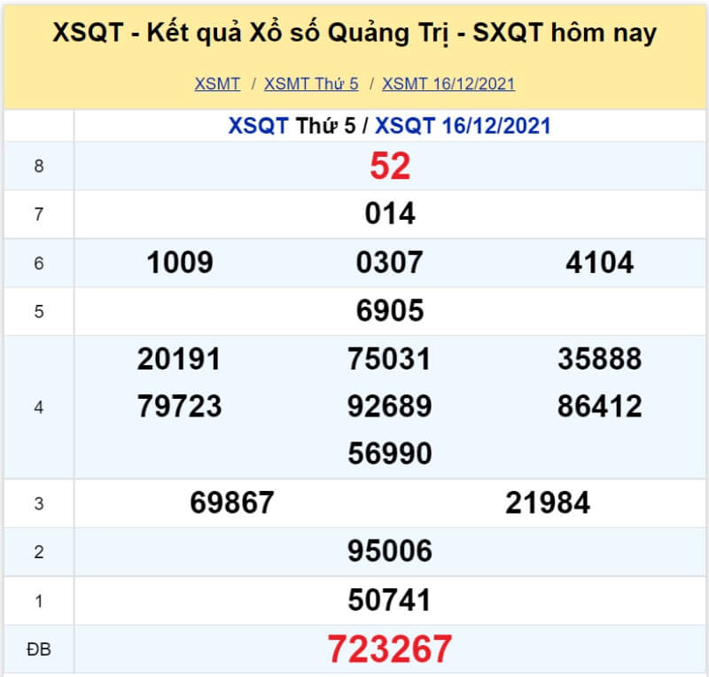 XS Quảng Trị kỳ quay Thứ 5 ngày 16/12/2021