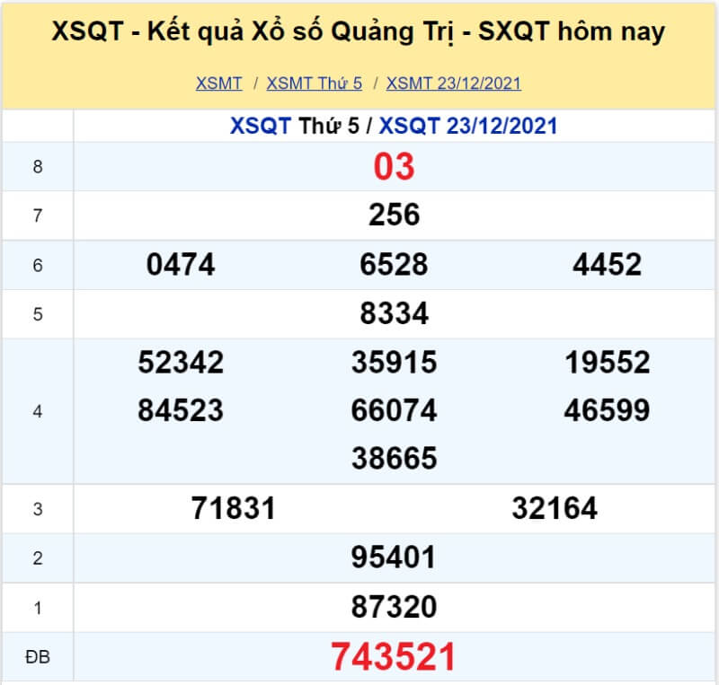 XS Quảng Trị kỳ quay Thứ 5 ngày 23/12/2021